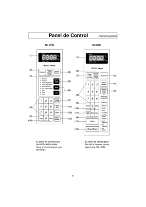 Page 419
Panel de Control       (continuación)
NN-H744
(1)
(2)
(3)
(9)
(10)(8)(4)
(5)
(6)
(7)
(11)
(12)
(13)
NN-H934
(1)
(3)
(7)
(6)
(9)
(10)
(11)
(12)
(13)(8)(2)
(4)
(5)
* El panel de control para
NN-H724/H924/H944
tiene el mismo layout que
NN-H744.* El panel de control para
NN-H914 tiene el mismo
layout que NN-H934.
F00036J50AP  2004.2.11  11:50  Page 41 