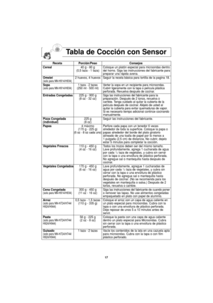 Page 4917
Tabla de Cocción con Sensor
Receta Porción/Peso Consejos
Cereal40 g - 80 g Coloque un platón especial para microondas dentro 
(0,5 taza - 1 taza) del horno. Siga las instrucciones del fabricante para
preparar una rápida avena.
Omelet2 huevos, 4 huevos Seguir la receta básica para tortilla de la pagina 18.
(solo para NN-H914/H934)
Sopa1 taza - 2 tazas Verter la sopa en un recipiente para microondas.  (solo para NN-H914/H934)(250 ml - 500 ml) Cubrir ligeramente con la tapa o película plástica
perforada....