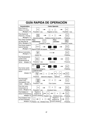 Page 5927
GUÍA RAPIDA DE OPERACIÓN
Caracteristica
Para Poner el
Reloj en la Hora
(☛página 10)Como Operarla
a
a Presione 1 vez. Registre la hora. Presione 1 vez.Para Ajuste  de
Potencia y Tiempo
(☛página 11)
Para utilizar Candado
de Seguridad de
Niños
(☛página 10)
Seleccione potencia.Establezca el tiempo de cocción.Presione.
Para Descongelar
usando la tecla
Descongelación Turbo
Inverter (☛página 13)
Presione 1 vez. Fije el peso. Presione.
Para Usar como
temporizador de
cocina (☛página 19)
Presione 1 vez....
