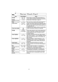 Page 1917
Sensor Cook Chart
Recipe Serving/Weight Hints
Oatmeal0.5 - 1 cup Place inside a microwave safe serving bowl with no  
(40 - 80 g) cover. Follow manufacturers directions for preparation.
Omelet2, 4 eggs Follow Basic Omelet recipe on page 18.
(only for NN-H914/H934)
Soup1 - 2 cups Pour soup into a microwave safe serving bowl. Cover  (only for NN-H914/H934)(250 - 500 ml) with lid or vented plastic wrap. Stir after cooking.
Frozen Entrées8 - 32 oz. Follow manufacturers directions for preparation. After 2...