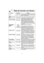 Page 4917
Tabla de Cocción con Sensor
Receta Porción/Peso Consejos
Cereal40 g - 80 g Coloque un platón especial para microondas dentro 
(0,5 taza - 1 taza) del horno. Siga las instrucciones del fabricante para
preparar una rápida avena.
Omelet2 huevos, 4 huevos Seguir la receta básica para tortilla de la pagina 18.
(solo para NN-H914/H934)
Sopa1 taza - 2 tazas Verter la sopa en un recipiente para microondas.  (solo para NN-H914/H934)(250 ml - 500 ml) Cubrir ligeramente con la tapa o película plástica
perforada....