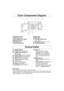 Page 108
Oven Components Diagram
a a
External Air Vent
b b
Internal Air Vent
c c
Door Safety Lock System
d d
Exhaust Air Vent
e e
Control Panel
f f
Identification Plateg g
Glass Tray
h h
Roller Ring
i i
Heat/Vapor Barrier Film
(do not remove)
j j
Waveguide Cover (do not remove)
k k
Door Release Button
f idgjab
e
k
dh
c
(1) Display Window
(2) Popcorn Pad (☛page 12)
(3) Inverter Turbo Defrost Pad
(☛page 13)
(4) Sensor Reheat  Pad (☛page 15)
(5) Sensor CookPad (☛page 16)
(6) More/LessPad (☛page 12)
(7) Power...