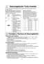 Page 4614
Descongelación Turbo Inverter
Esta función le permite descongelar carne, productos avícolas y pescado con sólo
introducir el peso.
Coloque la comida en un plato adecuado
para el uso de microondas.
Ejemplo: Para descongelar 1,5 kg de carne.
1.• Presione la tecla de
Descongelación Turbo
Inverter.
2.• Introducir el peso
utilizando las teclas
de número.
3.• Presione ENCENDER.
El tiempo de
descongelado aparece
y empieza la cuenta
regresiva. A la  mitad
del descongelamiento,
cuando suene bip.
Apáguelo,...