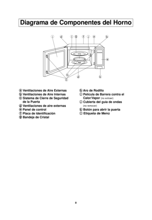 Page 408
Diagrama de Componentes del Horno
fl idgjab
e
dkh
c
a a
Ventilaciones de Aire Externas
b b
Ventilaciones de Aire lnternas
c c
Sistema de Cierre de Seguridad 
de la Puerta
d d
Ventilaciones de aire externas
e e
Panel de control
f f
Placa de ldentificación
g g
Bandeja de Cristalh h
Aro de Rodillo
i i
Película de Barrera contra el 
Calor/Vapor 
(no extraer)
j j
Cubierta del guía de ondas
(no remover)
k k
Botón para abrir la puerta
l l
Etiqueta de Menú
F00037C51AP  2006.2.5  10:57  Page 40 