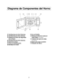 Page 408
Diagrama de Componentes del Horno
fl idgjab
e
dkh
c
a a
Ventilaciones de Aire Externas
b b
Ventilaciones de Aire lnternas
c c
Sistema de Cierre de Seguridad 
de la Puerta
d d
Ventilaciones de aire externas
e e
Panel de control
f f
Placa de ldentificación
g g
Bandeja de Cristalh h
Aro de Rodillo
i i
Película de Barrera contra el 
Calor/Vapor 
(no extraer)
j j
Cubierta del guía de ondas
(no remover)
k k
Botón para abrir la puerta
l l
Etiqueta de Menú
F00037C51AP  2006.2.5  10:57  Page 40 