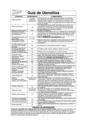 Page 397
Guía de Utensilios 
UTENSILIOMICROONDASCOMENTARIOS
Si, para  Pequeñas tiras de papel aluminio pueden ser utilizadas 
Papel aluminio protección  para proteger las partes más delicadas de carnes y aves. 
únicamente Pueden ocurrir chispas si el aluminio se encuentra muy 
cerca del las paredes o la puerta del horno y dañar el horno
como resultado.
Los platos para dorar están diseñados para cocinar con  
Platos para dorar
Simicroondas solamente. Cheque la información del plato 
dorador para instrucciones y...