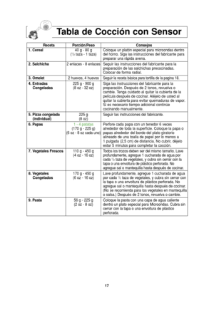 Page 4917
Tabla de Cocción con Sensor
Receta Porción/Peso Consejos
1. Cereal40 g - 80 g Coloque un platón especial para microondas dentro  
(
1/2taza - 1 taza) del horno. Siga las instrucciones del fabricante para 
preparar una rápida avena.
2. Salchicha2 enlaces - 8 enlacesSeguir las instrucciones del fabricante para la 
preparación de las salchichas precocinadas. 
Colocar de forma radial.
3. Omelet2 huevos, 4 huevos
Seguir la receta básica para tortilla de la pagina 18.
4. Entradas225 g - 900 gSiga las...