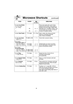 Page 2321
Microwave Shortcuts(continued)
FOOD POWER TIME DIRECTIONS
(in mins.)
To cook baked Potato,  Pierce each potato with a fork 6 times
(6 - 8 oz. each) spacing around surface. Place potato or
(170 - 225 g)    potatoes around the edge of paper-towel-
1P83
1/2- 4 lined glass tray  (Turntable), at least 1 inch 
(2.5 cm) apart. Do not cover. Let stand 5 
2 P8 6 - 7 minutes to complete cooking.
To steam Hand Towels- 4P10 (High) 20 - 30 sec. Soak in water, then wring out excess.
Place on a microwave safe dish....