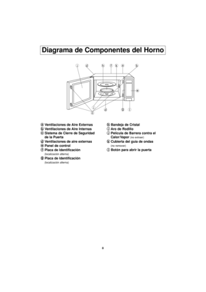 Page 408
Diagrama de Componentes del Horno
f jdhkab
e
dlgi
c
a a
Ventilaciones de Aire Externas
b b
Ventilaciones de Aire lnternas
c c
Sistema de Cierre de Seguridad 
de la Puerta
d d
Ventilaciones de aire externas
e e
Panel de control
f f
Placa de ldentificación
(localización alterna)
g g
Placa de ldentificación
(localización alterna)
h h
Bandeja de Cristal
i i
Aro de Rodillo
j j
Película de Barrera contra el 
Calor/Vapor 
(no extraer)
k k
Cubierta del guía de ondas
(no remover)
l l
Botón para abrir la puerta...