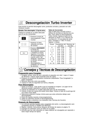 Page 4614
Descongelación Turbo Inverter
Esta función le permite descongelar carne, productos avícolas y pescado con sólo
introducir el peso.
Coloque la comida en un plato adecuado
para el uso de microondas.
Ejemplo: Para descongelar 1,5 kg de carne.
1.• Presione la tecla de
Descongelación Turbo
Inverter.
2.• Introducir el peso
utilizando las teclas
de número.
3.• Presione ENCENDER.
El tiempo de
descongelado aparece
y empieza la cuenta
regresiva. A la  mitad
del descongelamiento,
cuando suene bip.
Apáguelo,...