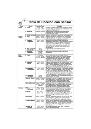 Page 4917
Tabla de Cocción con Sensor
Tecla Receta Porción/Peso Consejos
Cereal 1. Cereal40 g - 80 g Coloque un platón especial para microondas dentro
(
1/2taza -1 taza) del horno. Siga las instrucciones del fabricante para 
preparar una rápida avena.
2. Salchicha 
2 enlaces - 8 enlacesSeguir las instrucciones del fabricante para la
preparación de las salchichas precocinadas. 
Colocar de forma radial.
3. Tortilla (Omelet)
2 huevos, 4 huevosSeguir la receta básica para tortilla de la pagina 18.
Botana 4. Sopa1...