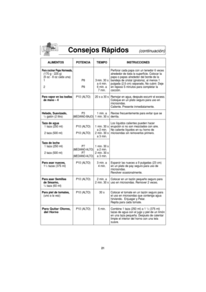 Page 5321
Consejos Rápidos(continuación)
ALIMENTOS POTENCIA TIEMPO INSTRUCCIONES
Para cocinar Papa Horneada,Perforar cada papa con un tenedor 6 veces 
(170 g - 225 g) alrededor de toda la superficie. Colocar la
(6 oz - 8 oz cada una)    papa o papas alrededor del borde de la 
1 P8 3 min. 30 s bandeja de cristal (giratoria), al menos 1  
a 4 min. pulgada (2,5 cm) separado, No cubrir. Deje  
2 P8 6 min. a en reposo 5 minutos para completar la
7 min. cocción.
Para vapor en las toallasP10 (ALTO) 20 s a 30 sRemojar...