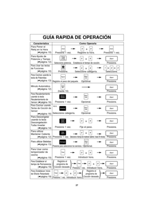 Page 5927
GUÍA RAPIDA DE OPERACIÓN
Característica
Para Poner el
Reloj en la Hora
(☛página 10)Como Operarla
a
Presione 1 vez. Registre la hora. Presione 1 vez.
Para Ajuste  de
Potencia y Tiempo
(☛página 12)
Para Usar las teclas
de Funciones
(☛página 10)
a
aoo
Seleccione potencia.Establezca el tiempo de cocción.Presione.
Para Descongelar
usando la tecla
Descongelación
Turbo Inverter
(☛página 14)
a
a Presione 1 vez. Fije el peso. Presione.
Para Usar como
temporizador de
cocina
(☛página 19)
a
Presione 1 vez....