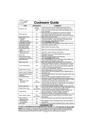 Page 97
Cookware Guide
ITEM MICROWAVE COMMENTS
Yes for  Small strips of foil can be molded around thin parts of 
Aluminum Foil Shielding  meat or poultry to prevent overcooking. Arcing can occur
only if foil is too close to oven wall or door and damage to your 
oven will result.
Browning dishes are designed for microwave cooking 
Browning Dish Yes only. Check browning dish information for instructions 
and heating chart. Do not preheat for more than 6 minutes.
Brown paper bags No May cause a fire in the oven....