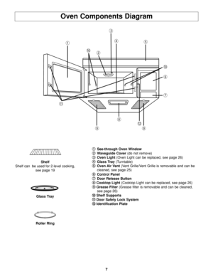 Page 97
Oven Components Diagram
1 1
See-through Oven Window
2 2
Waveguide Cover(do not remove)
3 3
Oven Light (Oven Light can be replaced, see page 26)
4 4
Glass Tray (Turntable)
5 5
Oven Air Vent (Vent Grille/Vent Grille is removable and can be 
cleaned, see page 25)
6 6
Control Panel 
7 7
Door Release Button
8 8
Cooktop Light (Cooktop Light can be replaced, see page 26)
9 9
Grease Filter (Grease filter is removable and can be cleaned, 
see page 26)
0 0
Shelf Supports
- -
Door Safety Lock System
= =...