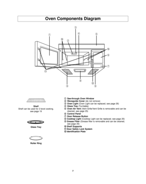 Page 97
Oven Components Diagram
1 1
See-through Oven Window
2 2
Waveguide Cover(do not remove)
3 3
Oven Light (Oven Light can be replaced, see page 26)
4 4
Glass Tray (Turntable)
5 5
Oven Air Vent (Vent Grille/Vent Grille is removable and can be 
cleaned, see page 25)
6 6
Control Panel 
7 7
Door Release Button
8 8
Cooktop Light (Cooktop Light can be replaced, see page 26)
9 9
Grease Filter (Grease filter is removable and can be cleaned, 
see page 26)
0 0
Shelf Supports
- -
Door Safety Lock System
= =...