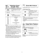 Page 1311
Press 5 times.
Press
once
twice
3 times
4 times
5 times
6 times
7 times
8 times
9 times
10 timesPower Level
P10 (HIGH)
P9
P8
P7 (MED-HIGH)
P6 (MEDIUM)
P5
P4
P3 (MED-LOW)/DEFROST
P2
P1 (LOW)This feature allows you to set or add cooking time in 1 minute
increments up to 10 minutes.
To Set Cooking Time:
Selecting Power
& Cook Time
Example: To cook at P 6 (MEDIUM) power for 1 minute 30 seconds  
1.• Press Power Leveluntil the desired
power level appears in the display
window.
2.• Set Cooking Time using...