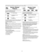 Page 1715
Sensor Reheat
Feature
Example: To reheat a plate of food 
1.• Press Sensor Reheat.
2.• (see More/LessFeature)
(☛ page 12)
3.
After steam is detected by the Genius Sensor, 2 beeps sound.
The remaining cooking time appears in the display window
and begins to count down.
At the end of cooking, five beeps sound.•Press Start.
➤Cooking starts.
NOTE:
Casseroles- Add 3 to 4 tablespoons of liquid, cover with lid or
vented plastic wrap. Stir when time appears in the display win-
dow.
Canned foods- Empty...