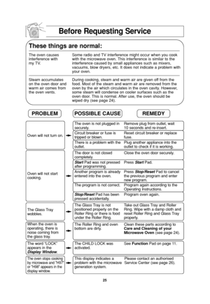 Page 2725
These things are normal:
The oven causes Some radio and TV interference might occur when you cook 
interference with with the microwave oven. This interference is similar to the 
my TV. interference caused by small appliances such as mixers,
vacuums, blow dryers, etc. It does not indicate a problem with
your oven.
Steam accumulates During cooking, steam and warm air are given off from the 
on the oven door and food. Most of the steam and warm air are removed from the 
warm air comes from  oven by the...