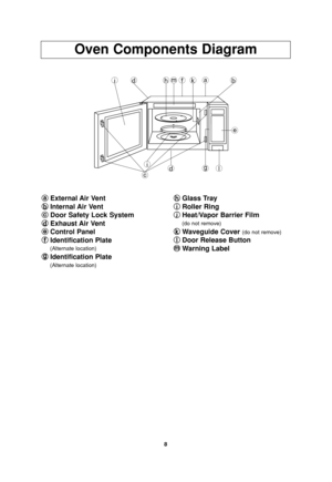 Page 108
Oven Components Diagram
fm jdhkab
e
dlgi
c
a a
External Air Vent
b b
Internal Air Vent
c c
Door Safety Lock System
d d
Exhaust Air Vent
e e
Control Panel
f f
Identification Plate
(Alternate location)
g g
Identification Plate 
(Alternate location)
h h
Glass Tray
i i
Roller Ring
j j
Heat/Vapor Barrier Film
(do not remove)
k k
Waveguide Cover (do not remove)
l
l
Door Release Button
m m
Warning Label
IP0903_38N50AP_08_070307  2007.3.7  10:06  Page 10 