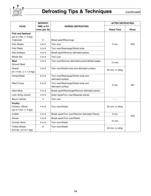 Page 1614
Defrosting Tips & Techniques         (continued)
DEFROST AFTER DEFROSTING
FOOD TIME at P3 DURING DEFROSTING
mins (per lb) Stand Time Rinse
Fish and Seafood
[up to 3 lbs. (1.4 kg)]
Crabmeat 6 Break apart/Rearrange
Fish Steaks 4 to 6 Turn over 5 min. YES
Fish Fillets 4 to 6 Turn over/Rearrange/Shield ends
Sea Scallops 4 to 6 Break apart/Remove defrosted pieces
Whole fish 4 to 6 Turn over
Meat4 to 5 Turn over/Remove defrosted portion/Shield edges
10 min.
Ground Meat
Roasts 4 to 8 Turn over/Shield ends...
