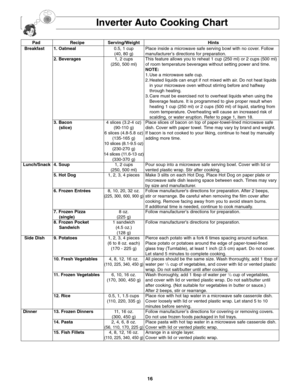 Page 1816
Inverter Auto Cooking Chart
Pad Recipe Serving/Weight Hints
Breakfast 1. Oatmeal0.5, 1 cup Place inside a microwave safe serving bowl with no cover. Follow
(40, 80 g) manufacturer’s directions for preparation.
2. Beverages1, 2 cups This feature allows you to reheat 1 cup (250 ml) or 2 cups (500 ml) 
(250, 500 ml) of room temperature beverages without setting power and time.
NOTE:
1. Use a microwave safe cup.
2. Heated liquids can erupt if not mixed with air. Do not heat liquids 
in your microwave oven...