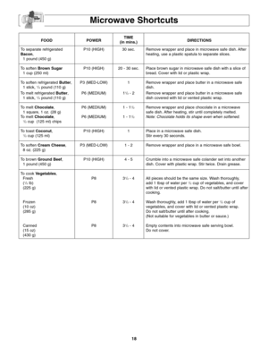 Page 2018
Microwave Shortcuts
FOOD POWERTIME
DIRECTIONS
(in mins.)
To separate refrigerated P10 (HIGH) 30 sec.  Remove wrapper and place in microwave safe dish. After
Bacon,heating, use a plastic spatula to separate slices.
1 pound (450 g)
To soften Brown SugarP10 (HIGH) 20 - 30 sec. Place brown sugar in microwave safe dish with a slice of
1 cup (250 ml) bread. Cover with lid or plastic wrap. 
To soften refrigerated Butter,  P3 (MED-LOW) 1 Remove wrapper and place butter in a microwave safe  
1 stick, 
1/4pound...