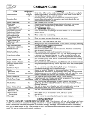 Page 86
Cookware Guide
ITEM MICROWAVE COMMENTS
Yes for  Small strips of foil can be molded around thin parts of meat or poultry to
Aluminum Foil Shielding  prevent overcooking. Arcing can occur if foil is too close to oven wall or
only door and damage to your oven will result.
Browning dishes are designed for microwave cooking only. Check
Browning Dish Yes browning dish information for instructions and heating chart. Do not
preheat for more than 6 minutes.
Brown paper bags No May cause a fire in the oven....