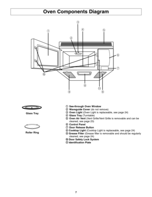 Page 97
Oven Components Diagram
1 1
See-through Oven Window
2 2
Waveguide Cover(do not remove)
3 3
Oven Light (Oven Light is replaceable, see page 24)
4 4
Glass Tray (Turntable)
5 5
Oven Air Vent (Vent Grille/Vent Grille is removable and can be 
cleaned, see page 23)
6 6
Control Panel 
7 7
Door Release Button
8 8
Cooktop Light (Cooktop Light is replaceable, see page 24)
9 9
Grease Filter (Grease filter is removable and should be regularly
cleaned, see page 24)
0 0
Door Safety Lock System
- -
Identification...