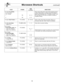 Page 2119
Microwave Shortcuts(continued)
FOOD POWERTIME
DIRECTIONS
(in mins.)
To cook baked Potato,  Pierce each potato with a fork 6 times spacing around
(6 - 8 oz. each) surface. Place potato or potatoes around the edge of
(170 - 225 g)    paper-towel-lined glass tray  (Turntable), at least 1 inch
1P84
1/2- 5 (2.5 cm) apart. Do not cover. Let stand 5 minutes to
complete cooking. 
2P88 - 9
To steam Hand Towels- 4 P10 (HIGH) 20 - 30 sec. Soak in water, then wring out excess. Place on a 
microwave safe dish....