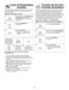 Page 4715
Función de Recalentamiento
Automático
Ejemplo: Para recalentar 2 servicios
1.• Presione la tecla de Recalentamiento
Automáticohasta que el peso
deseado  aparezca en la ventana de
visualización.
2.• (ver Función Más/Menos)
(☛ página 12)
3.•Presione Encender.
➤El tiempo de recalentamiento 
aparece y empieza la cuenta 
regresiva.
Para obtener los mejores resultados seguir estas
recomendaciones
1. Todos los alimentos se deben cocinar previamente.
2. Los alimentos siempre se deben cubrir sin demasiada...