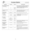 Page 5119
Consejos Rápidos                (continuación)
ALIMENTOS POTENCIA TIEMPO INSTRUCCIONES
Para cocinar Papa Horneada,Perforar cada papa con un tenedor 6 veces alrededor de
(170 g - 225 g) toda la superficie. Colocar la papa o papas alrededor del
(6 oz - 8 oz cada una)    borde de la bandeja de cristal (giratoria), al menos 1
1P84min. 30 s pulgada (2,5 cm) separado, No cubrir. Deje en reposo  
a 5 min.   5 minutos para completar la cocción.      
2P88 min. a
9 min.
Para vapor en las toallasP10 (ALTO) 20 s...