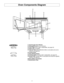 Page 97
Oven Components Diagram
1 1
See-through Oven Window
2 2
Waveguide Cover(do not remove)
3 3
Oven Light (Oven Light is replaceable, see page 24)
4 4
Glass Tray (Turntable)
5 5
Oven Air Vent (Vent Grille/Vent Grille is removable and can be 
cleaned, see page 23)
6 6
Control Panel 
7 7
Door Release Button
8 8
Cooktop Light (Cooktop Light is replaceable, see page 24)
9 9
Grease Filter (Grease filter is removable and should be regularly
cleaned, see page 24)
0 0
Door Safety Lock System
- -
Identification...