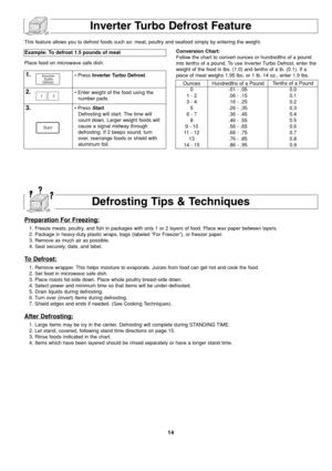 Page 1614
Conversion Chart:
Follow the chart to convert ounces or hundredths of a pound
into tenths of a pound. To use Inverter Turbo Defrost, enter the
weight of the food in lbs. (1.0) and tenths of a lb. (0.1). If a
piece of meat weighs 1.95 lbs. or 1 lb. 14 oz., enter 1.9 lbs.
Inverter Turbo Defrost Feature
1.• Press Inverter Turbo Defrost.
2.• Enter weight of the food using the
number pads.
3.• Press Start.
Defrosting will start. The time will
count down. Larger weight foods will
cause a signal midway...