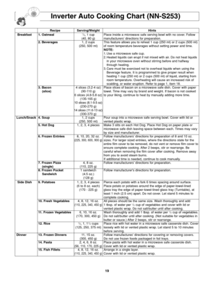 Page 2119
Inverter Auto Cooking Chart (NN-S253)
Recipe Serving/Weight Hints
Breakfast 1. Oatmeal1/2, 1 cup Place inside a microwave safe serving bowl with no cover. Follow
(40, 80 g) manufacturers’ directions for preparation.
2. Beverages1, 2 cups This feature allows you to reheat 1 cup (250 ml) or 2 cups (500 ml) 
(250, 500 ml) of room temperature beverages without setting power and time.
NOTE:
1. Use a microwave safe cup.
2. Heated liquids can erupt if not mixed with air. Do not heat liquids 
in your...