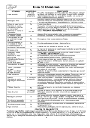 Page 446
Guía de Utensilios 
UTENSILIO MICROONDAS COMENTARIOS
Si, para  Pequeñas tiras de papel aluminio pueden ser utilizadas para proteger
Papel aluminio protección  las partes más delicadas de carnes y aves. Pueden ocurrir chispas si
únicamente el aluminio se encuentra muy cerca del las paredes o la puerta del 
horno y dañar el horno como resultado.
Los platos para dorar están diseñados para cocinar con microondas
Platos para dorar
Sisolamente. Cheque la información del plato dorador para instrucciones 
y el...