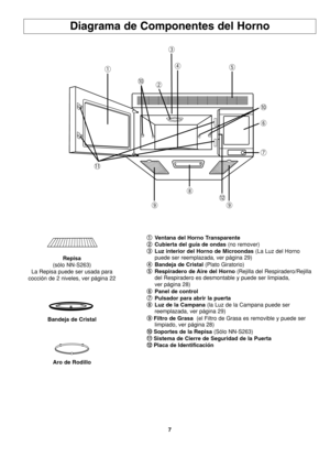 Page 457
Diagrama de Componentes del Horno
1 1
Ventana del Horno Transparente
2 2
Cubierta del guía de ondas(no remover)
3 3
Luz interior del Horno de Microondas (La Luz del Horno 
puede ser reemplazada, ver página 29)
4 4
Bandeja de Cristal (Plato Giratorio)
5 5
Respiradero de Aire del Horno (Rejilla del Respiradero/Rejilla 
del Respiradero es desmontable y puede ser limpiada,
ver página 28)
6 6
Panel de control 
7 7
Pulsador para abrir la puerta
8 8
Luz de la Campana (la Luz de la Campana puede ser...