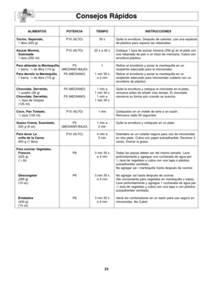 Page 6123
Consejos Rápidos
ALIMENTOS POTENCIA TIEMPO INSTRUCCIONES
Tocino, Separado,P10 (ALTO) 30 s  Quite la envoltura. Después de calentar, use una espátula
1 libra (450 g) de plástico para separar las rebanadas.
Azucar Morena,P10 (ALTO) 20 s a 30 s Coloque 1 taza de azúcar morena (250 g) en el plato con
Suavizadauna rebanada de pan o un trozo de manzana. Cubra con  
1 taza (250 ml) envoltura plástica. 
Para ablandar la Mantequilla,  P3 1 Retirar el envoltorio y poner la mantequilla en un
1 barra, 
1/4de...