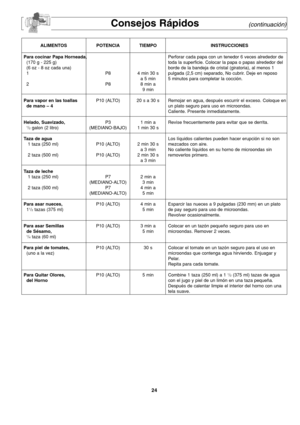 Page 6224
Consejos Rápidos                (continuación)
ALIMENTOS POTENCIA TIEMPO INSTRUCCIONES
Para cocinar Papa Horneada,Perforar cada papa con un tenedor 6 veces alrededor de
(170 g - 225 g) toda la superficie. Colocar la papa o papas alrededor del
(6 oz - 8 oz cada una)    borde de la bandeja de cristal (giratoria), al menos 1
1 P8 4 min 30 s pulgada (2,5 cm) separado, No cubrir. Deje en reposo  
a 5 min   5 minutos para completar la cocción.      
2 P8 8 min a
9 min
Para vapor en las toallasP10 (ALTO) 20...