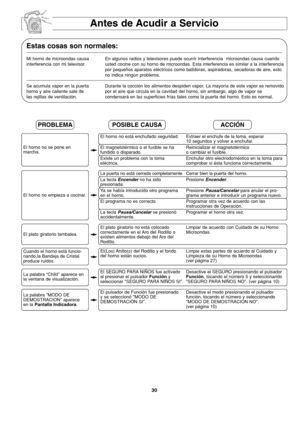 Page 6830
Antes de Acudir a Servicio
Estas cosas son normales:
Mi horno de microondas causa En algunos radios y televisores puede ocurrir interferencia  microondas causa cuando 
interferencia con mi televisor.  usted cocine con su horno de microondas. Esta interferencia es similar a la interferencia
por pequeños aparatos eléctricos como batidoras, aspiradoras, secadoras de aire, esto 
no indica ningún problema.
Se acumula vapor en la puerta Durante la cocción los alimentos despiden vapor. La mayoría de este...