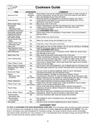 Page 86
Cookware Guide
ITEM MICROWAVE COMMENTS
Yes for  Small strips of foil can be molded around thin parts of meat or poultry to
Aluminum Foil Shielding  prevent overcooking. Arcing can occur if foil is too close to oven wall or
only door and damage to your oven will result.
Browning dishes are designed for microwave cooking only. Check
Browning Dish Yes browning dish information for instructions and heating chart. Do not
preheat for more than 6 minutes.
Brown paper bags No May cause a fire in the oven....