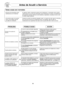 Page 6830
Antes de Acudir a Servicio
Estas cosas son normales:
Mi horno de microondas causa En algunos radios y televisores puede ocurrir interferencia  microondas causa cuando 
interferencia con mi televisor.  usted cocine con su horno de microondas. Esta interferencia es similar a la interferencia
por pequeños aparatos eléctricos como batidoras, aspiradoras, secadoras de aire, esto 
no indica ningún problema.
Se acumula vapor en la puerta Durante la cocción los alimentos despiden vapor. La mayoría de este...
