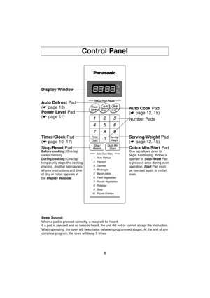 Page 119
Control Panel
Beep Sound:
When a pad is pressed correctly, a beep will be heard.
If a pad is pressed and no beep is heard, the unit did not or cannot accept the instruction. 
When operating, the oven will beep twice between programmed stages. At the end of any
complete program, the oven will beep 5 times.
Display Window
Auto Defrost Pad
(☛page 13)
Timer/ClockPad
(☛page 10, 17)
Quick Min/StartPadOne tap allows oven to
begin functioning. If door is
opened or Stop/ResetPad
is pressed once during oven...