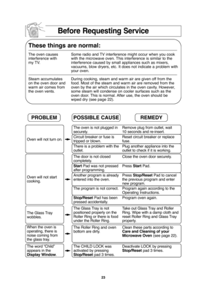 Page 2523
Before Requesting Service
These things are normal:
The oven causes Some radio and TV interference might occur when you cook 
interference with with the microwave oven. This interference is similar to the 
my TV. interference caused by small appliances such as mixers,
vacuums, blow dryers, etc. It does not indicate a problem with
your oven.
Steam accumulates During cooking, steam and warm air are given off from the 
on the oven door and food. Most of the steam and warm air are removed from the 
warm...