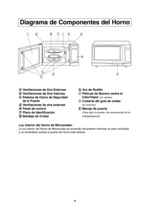 Page 388
Diagrama de Componentes del Horno
a aVentilaciones de Aire Externas
b
bVentilaciones de Aire lnternas
c
cSistema de Cierre de Seguridad 
de la Puerta
d dVentilaciones de aire externas
e
ePanel de control
f
fPlaca de ldentificación
g
gBandeja de Cristal
h
hAro de Rodillo
i
iPelícula de Barrera contra el 
Calor/Vapor
(no extraer)
j jCubierta del guía de ondas
(no remover)
k
k
Manija de puerta
(Para abrir la puerta, tire suavemente de la 
manija/palanca)
Luz interior del Horno de Microondas:
La luz...