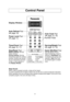 Page 119
Control Panel
Beep Sound:
When a pad is pressed correctly, a beep will be heard.
If a pad is pressed and no beep is heard, the unit did not or cannot accept the instruction. 
When operating, the oven will beep twice between programmed stages. At the end of any
complete program, the oven will beep 5 times.
Display Window
Auto Defrost Pad
(☛page 13)
Timer/ClockPad
(☛page 10, 17)
Quick Min/StartPadOne tap allows oven to
begin functioning. If door is
opened or Stop/ResetPad
is pressed once during oven...
