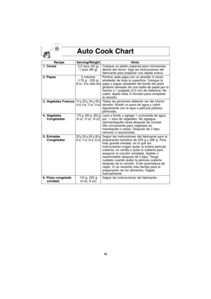 Page 4616
Recipe Serving/Weight Hints
1. Cereal0,5 taza (40 g) Coloque un platón especial para microondas 
1 taza (80 g) dentro del horno. Siga las instrucciones del 
fabricante para preparar una rápida avena.
2. Papas4 máximo Perfore cada papa con un tenedor 6 veces  
(170 g - 225 g) alrededor de toda la superficie. Coloque la  
(6 oz - 8 oz cada uno)papa o papas alrededor del borde del plato 
giratorio alineado de una toalla de papel por lo
menos a 1 pulgada (2,5 cm) de distancia. No 
cubrir, dejelo estar 5...