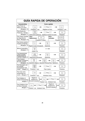 Page 5525
GUÍA RAPIDA DE OPERACIÓN
Característica
Para Poner el
Reloj en la Hora
(☛página 10)Como opetala
Presione 1 vez. Registre la hora. Presione 1 vez.
Para Ajuste  de
Potencia y Tiempo
(☛página 11)
Para utilizar Candado
de Seguridad de
Niños
(☛página 10)
Seleccione potencia.Establezca el tiempo de cocción.Presione.
Para Descongelar usan-
do el pulsador
Descongelación Turbo
Inverter (☛página 13)
Presione 1 vez. Fije el peso. Presione.
Seleccione categoría.Presione.
Para Usar como
temporizador de
cocina...