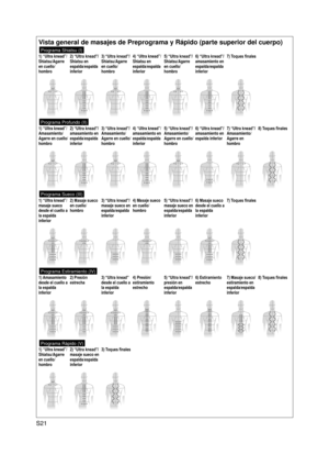 Page 22
S21

Vista general de masajes de Preprograma y Rápido (parte superior del \
cuerpo)
Programa Shiatsu (I)
1) “Ultra knead”/Shiatsu/Agarre en cuello/hombro
2) “Ultra knead”/Shiatsu en espalda/espalda inferior
3) “Ultra knead”/Shiatsu/Agarre en cuello/hombro
4) “Ultra knead”/Shiatsu en espalda/espalda inferior
5) “Ultra knead”/Shiatsu/Agarre en cuello/hombro
6) “Ultra knead”/amasamiento en espalda/espalda inferior
7) Toques finales
Programa Profundo (II)
1) “Ultra knead”/Amasamiento/Agarre en...