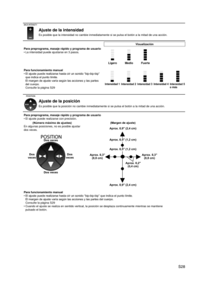 Page 29
 S28

Ajuste de la intensidad 
Es posible que la intensidad no cambie inmediatamente si se pulsa el bot\
ón a la mitad de una acción.
Visualización
Para preprograma, masaje rápido y programa de usuario
La intensidad puede ajustarse en 3 pasos.•
MedioLigeroFuerte
Para funcionamiento manual
El ajuste puede realizarse hasta oír un sonido “bip-bip-bip” 
que indica el punto límite. 
El margen de ajuste varía según las acciones y las partes 
del cuerpo. 
Consulte la página S29
•
Intensidad 2Intensidad...